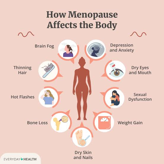 Menopausal Complaints